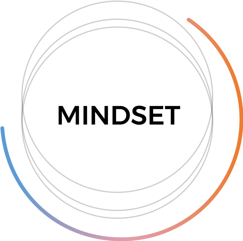 Mindset