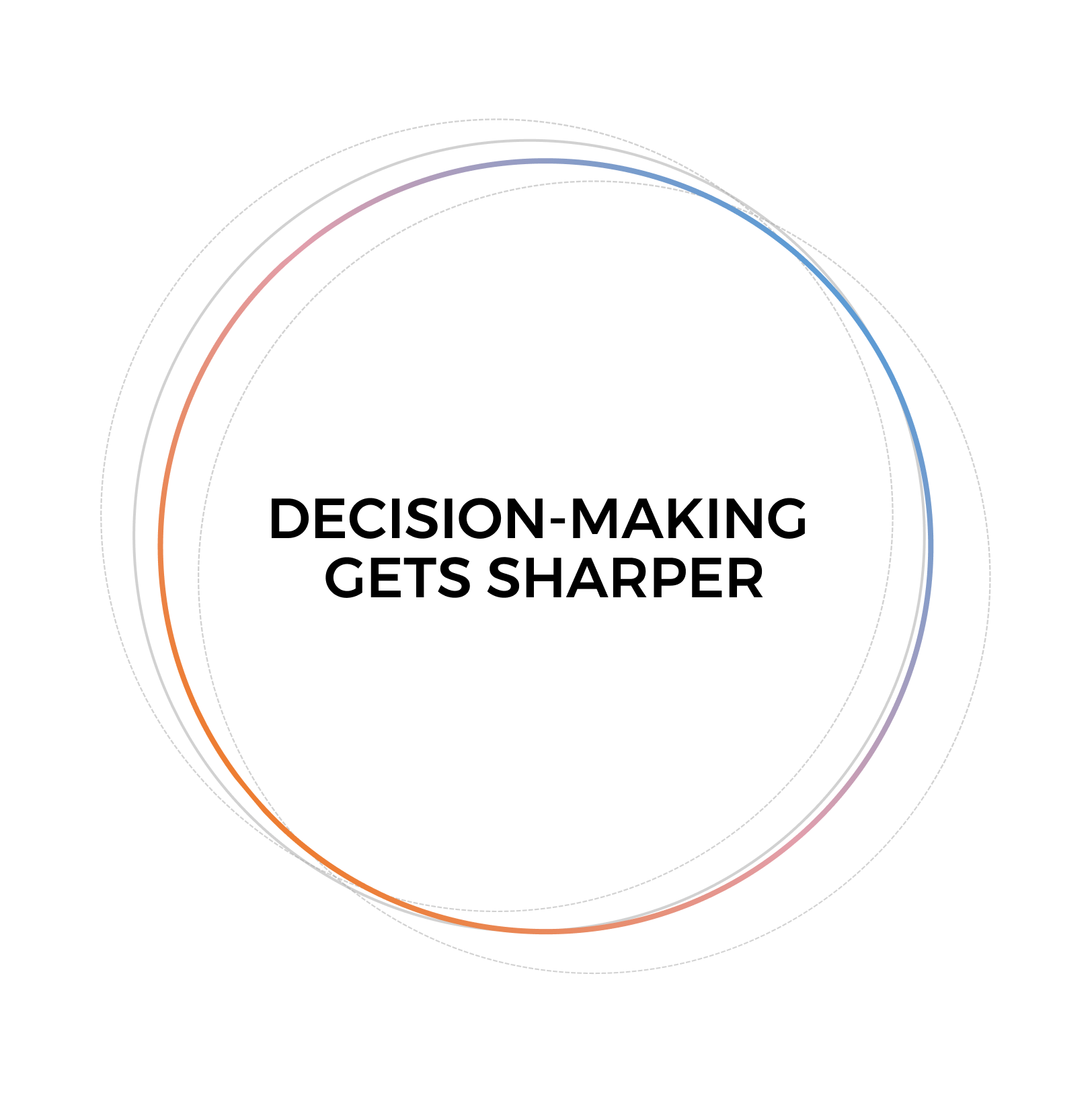 Decesion Making Gets Sharper